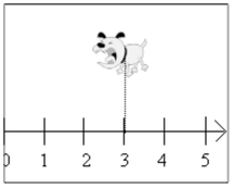 Placing a Character on a number line