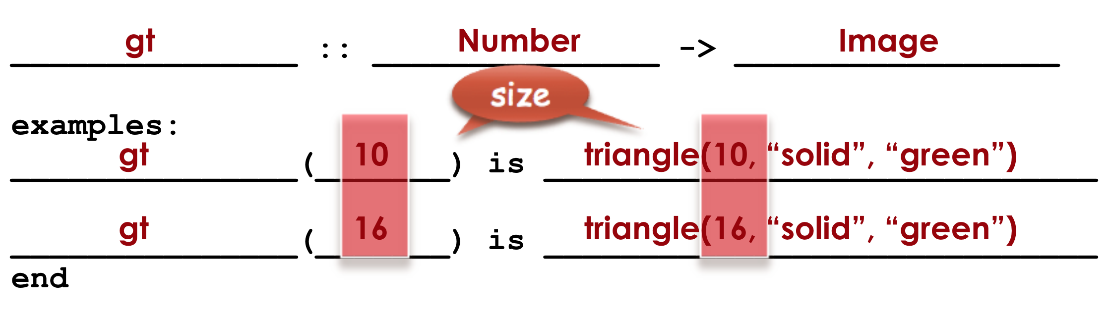 Circle and label what is changing