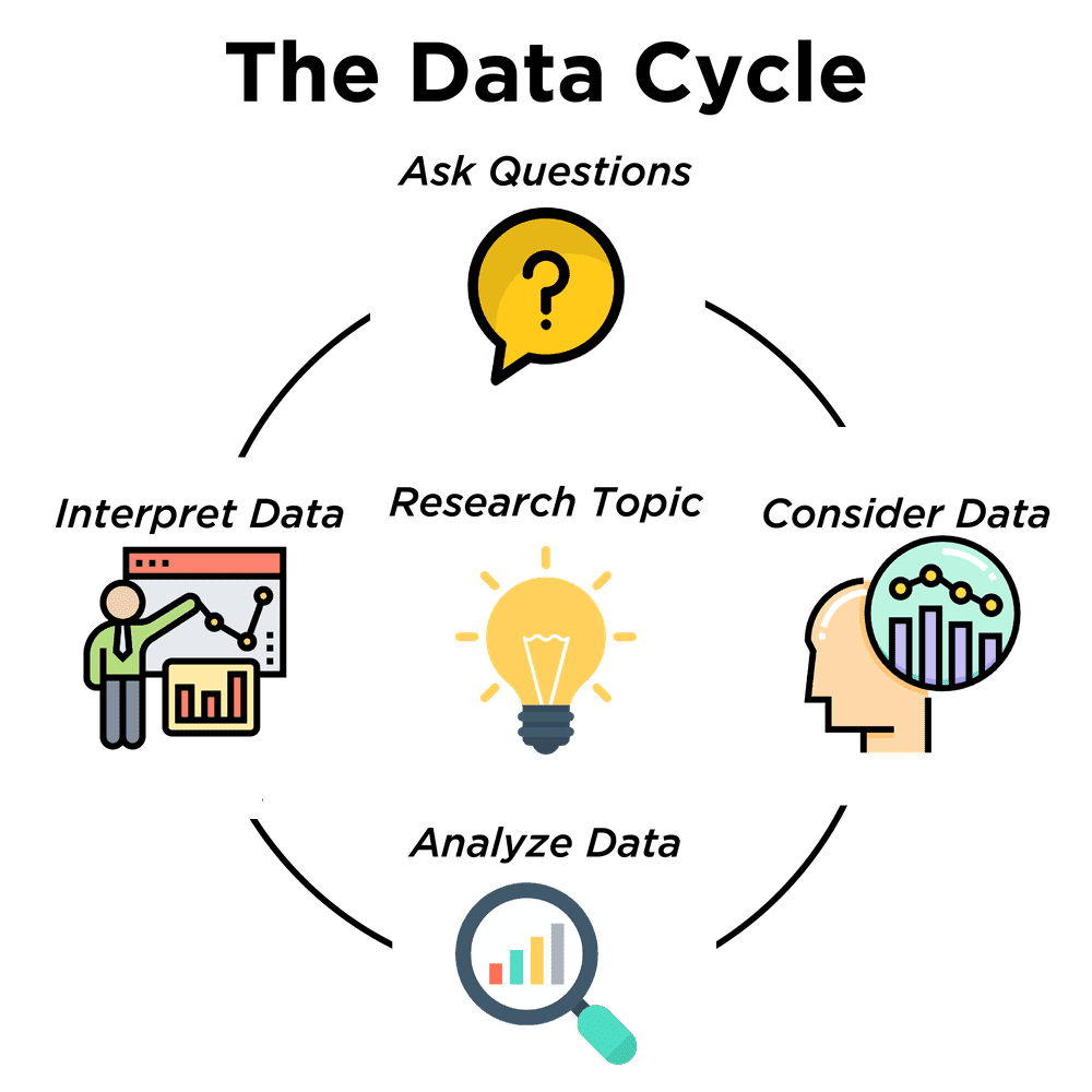 The Data Cycle