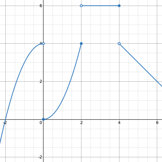 graph: piecewise function