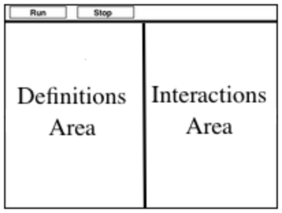Our Editing Environment with the Definitions are on the left and the Interactions Area on the right