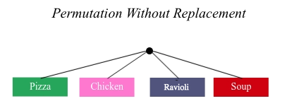 a tree diagram showing the four initial options