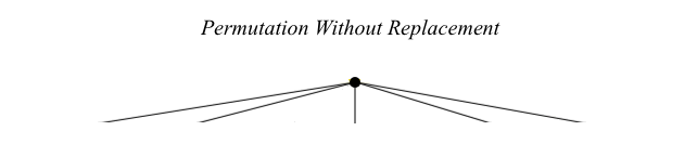 A root node with five branches coming out of it. Each branch points to an empty space, to be filled in
