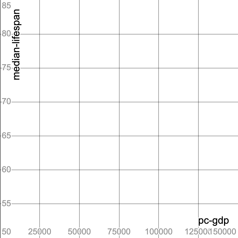 An empty graph for sketching on