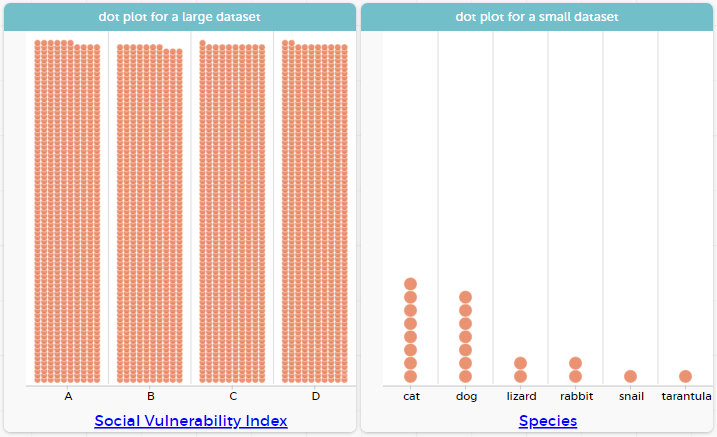 Dot Plots and Bar Charts
