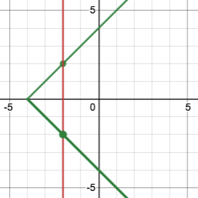 a v opening to the right with a vertical line that intersects the v twice
