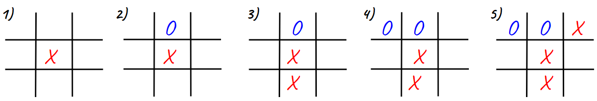 an image five consecutive tic-tac-toe turns