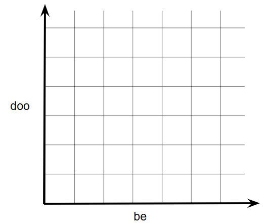 quadrant 1 of a coordinate plane