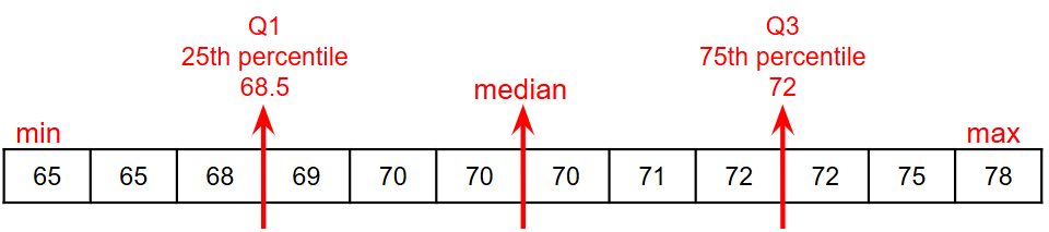 a dot plot