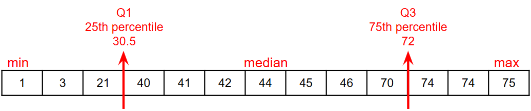 a dot plot