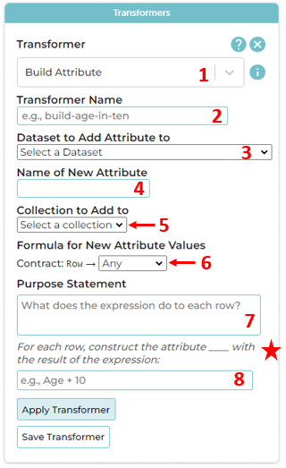 An annotated image of the Build Transformer