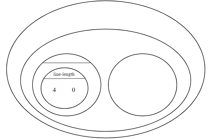 circles of distance