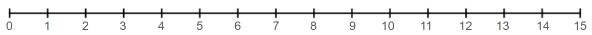 A blank nmakmakeumber line number 0 to 15, for students to add data collected during class