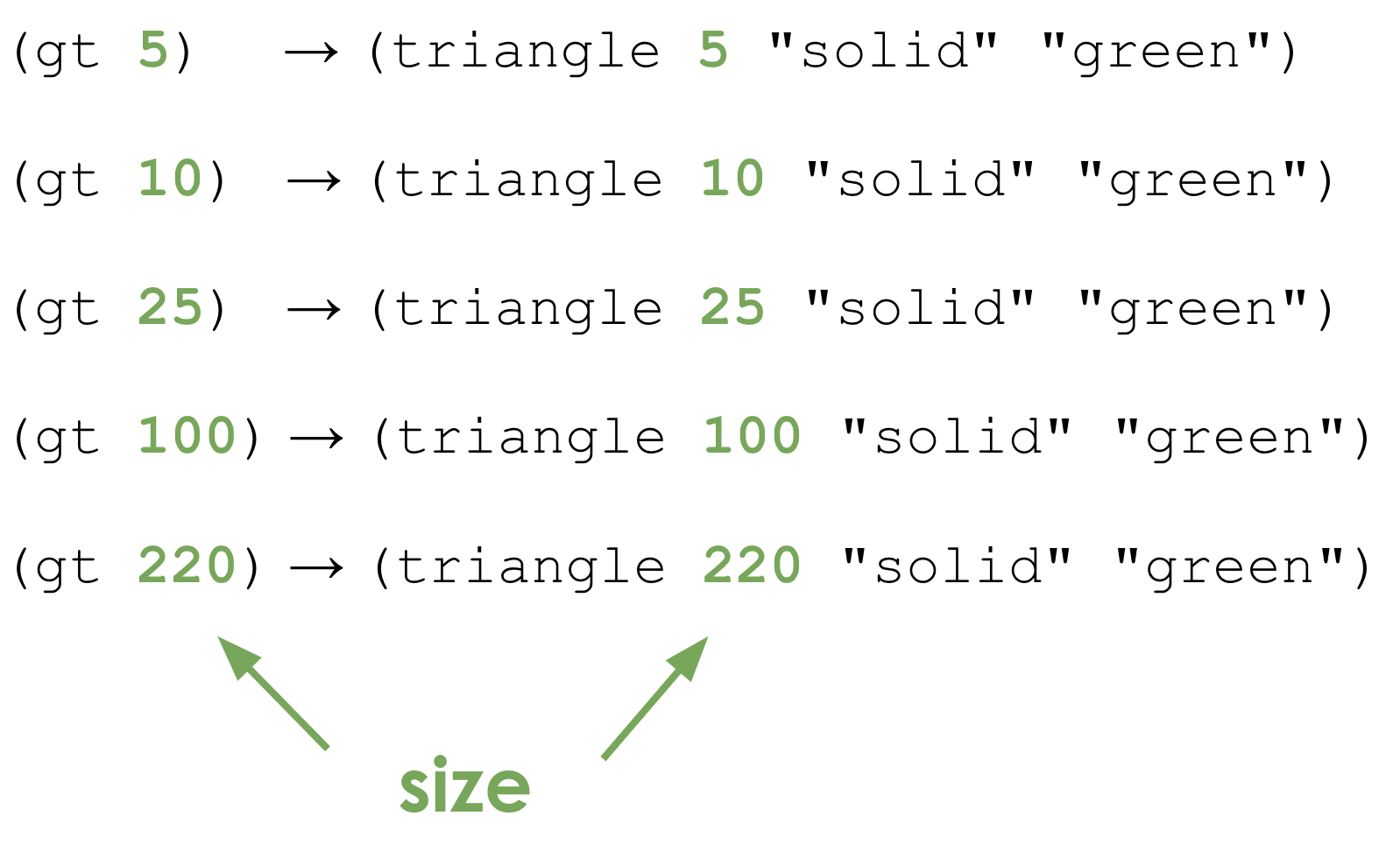 gt code with the changing sizes highlighted and labeled