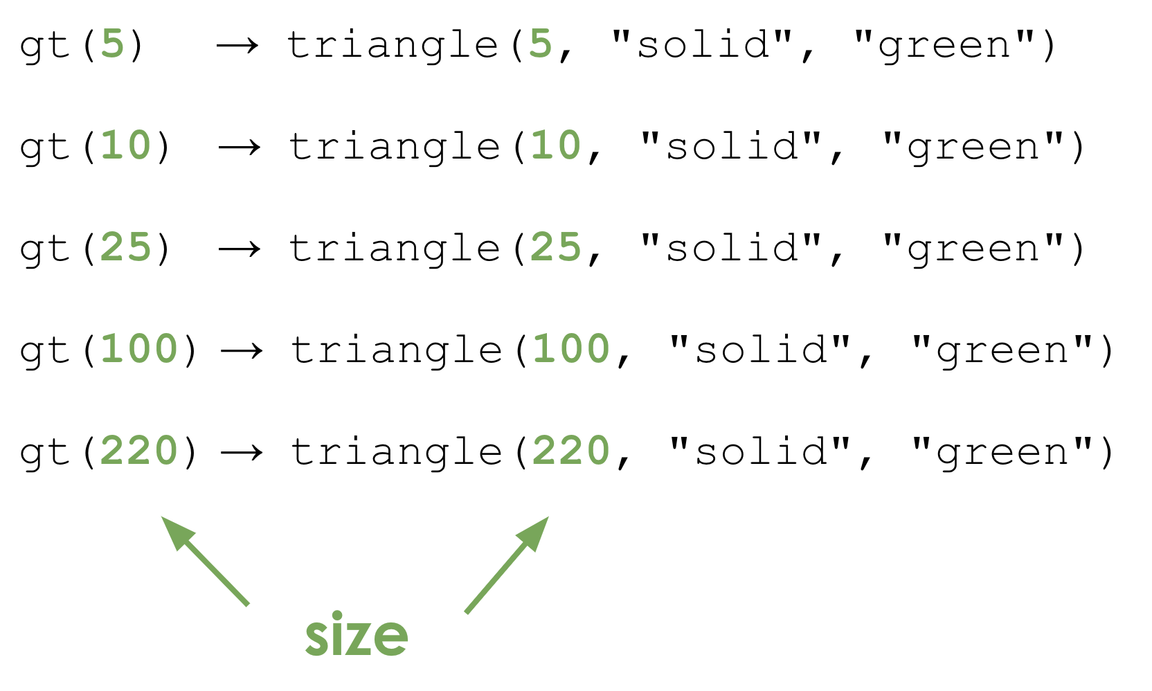 gt code with the changing sizes highlighted and labeled