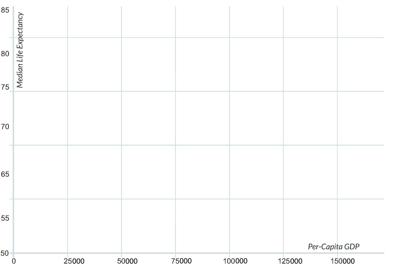 An empty graph for sketching on