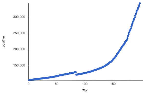 An looping animation, cross-fading between an exponential curve and the same curve reflected across y=x