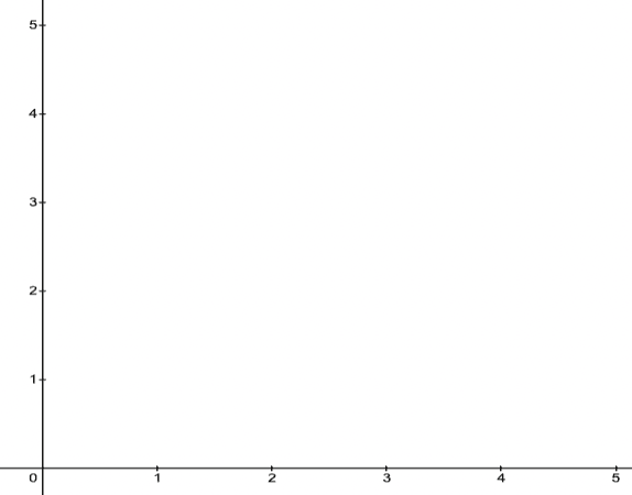 The first quadrant of an empty cartesian plane, showing x- and y-axes with regular intervals