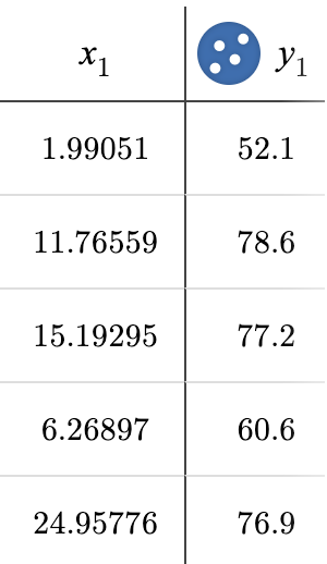 a table of x-y values including the points (1.99, 52.1), (11.77, 78.6), (15.19, 77.2)