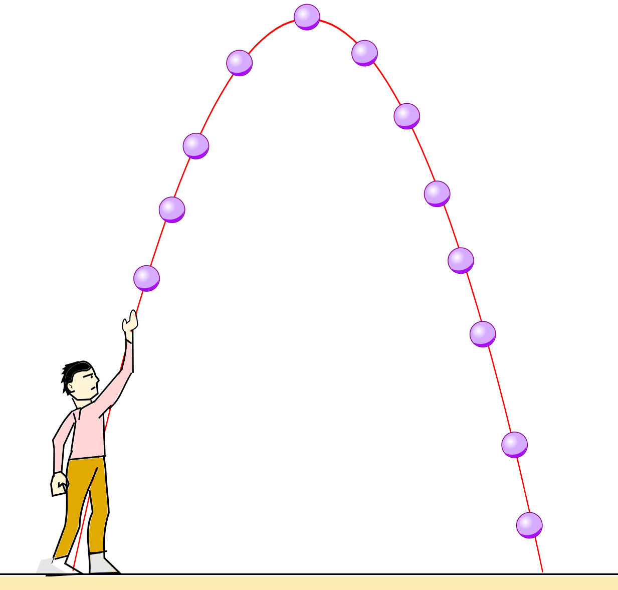positions of a ball forming a parabola, following its path overtime as it is thrown upward and return to the ground