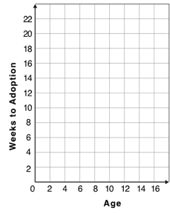 An empty scatter plot, waiting for random data to be filled in